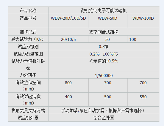 皮革材料拉伸試驗機(jī)