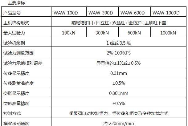 300KN/30噸萬能材料試驗機(jī)