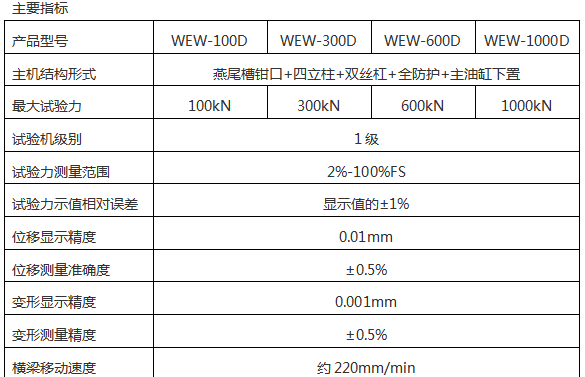 WEW-D微機(jī)屏顯液壓拉力試驗(yàn)機(jī)（六柱）