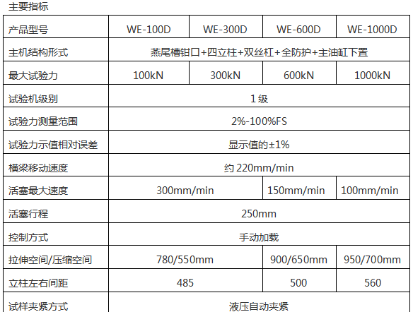 WE-D數(shù)顯式液壓拉力試驗(yàn)機(jī)（六柱）