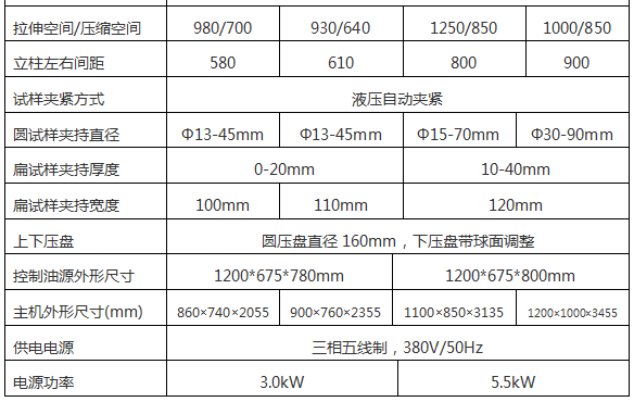 YAW-500B 鐵路混凝土枕軌靜載抗裂張度試驗機 靜載強度試驗機