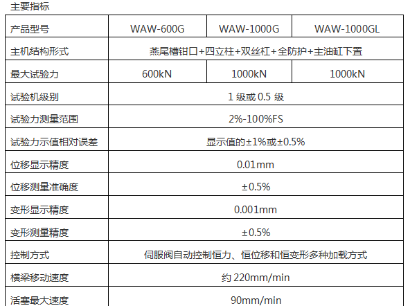 WEW-2000D(B、C)/200噸/2000Kn微機(jī)屏顯式液壓萬能試驗機(jī)