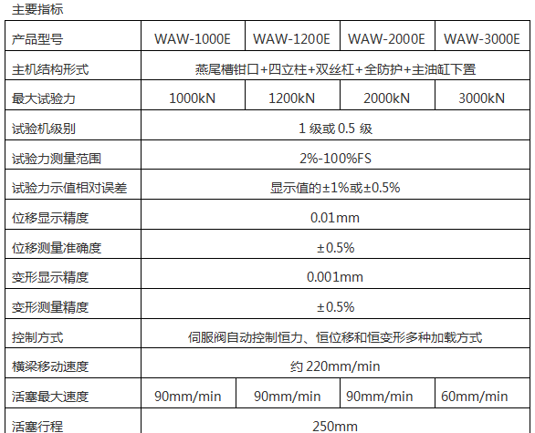 WAW-2000D(B、C)/200噸/2000 Kn微機控制電液伺服液壓萬能試驗機